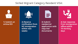 What are the benefits of applying for the New Zealand Tourist Visa?