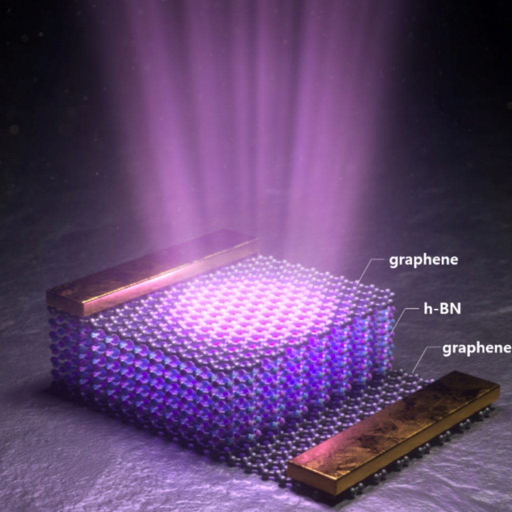 Revolutionizing Lighting Technology – The Advancements and Applications of UV LED Diodes